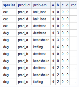 failed_case_counts