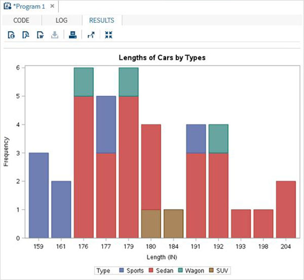 Sas Bar Chart Explore The Different Types Of Bar Charts