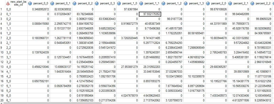 Solved: Simulating random walk with actions - SAS Support Communities