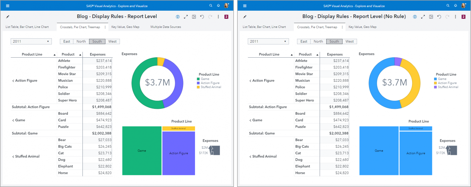 SAS Visual Analytics Display Rules: Report – Level