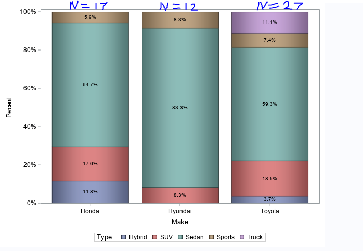 With N= labels