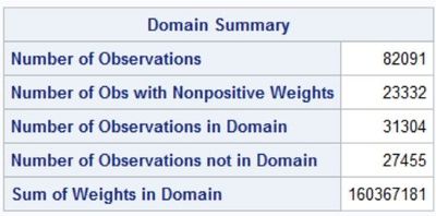 domain_summary.jpg