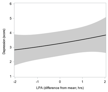 SGPlot.png