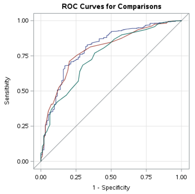 Shade AUC in ROC Curve SAS Support Communities