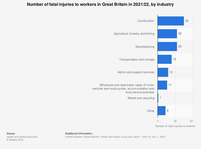 fatal-injuries-by-industry.png