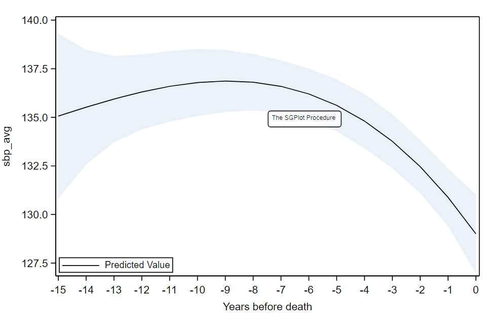 Solved: Detect inflection point or changing point - SAS Support Communities