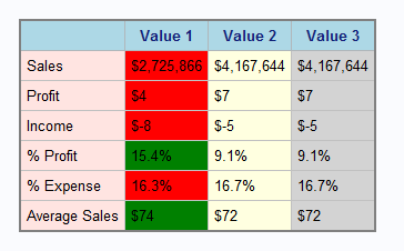 Solved: Color coding columns in proc report - SAS Support Communities