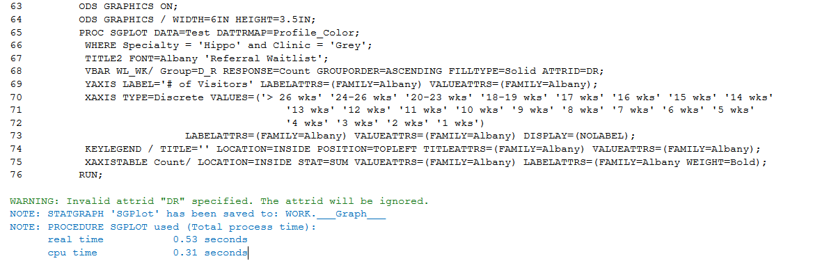 Solved: SAS Enterprise Guide Compressing SGPlot Text and not using ...