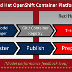 Running Python models in SAS using Kubernetes volumes and Azure