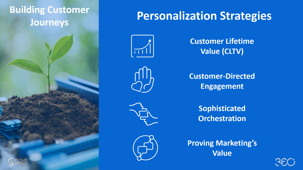 Image 1: Personalization Strategies