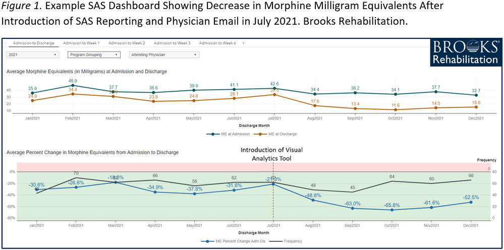 2023_BrooksRehab_MME_Dashboard.PNG