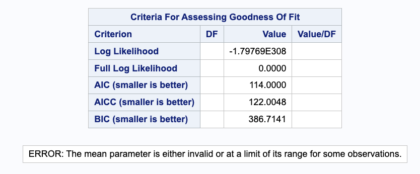 Model fit criteria (poor)
