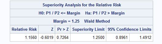Relative risk, one sided - SAS Support Communities
