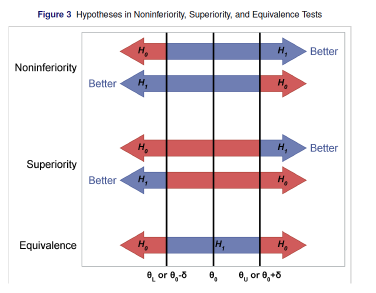 Relative risk, one sided - SAS Support Communities