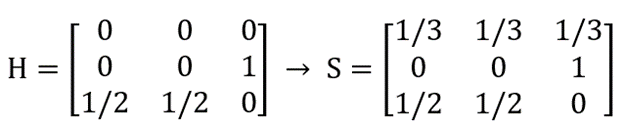 Introduction to the PageRank Algorithm: Ranking Sports Teams in SAS Viya