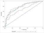 SGPlot5.png