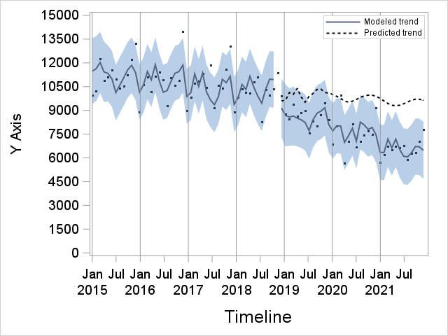 SGPlot_SAS.png