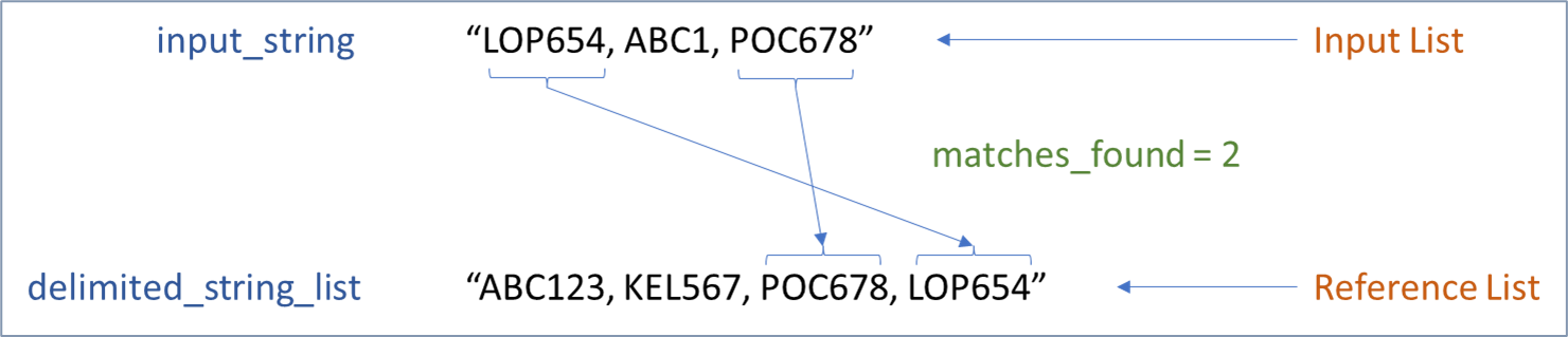 The brilliance of Custom Functions in Intelligent Decisioning - SAS ...