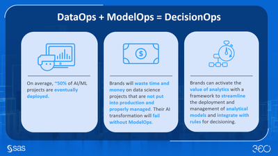 Image 2: DecisionOps