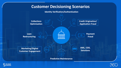 Image 6: Customer decisioning scenarios