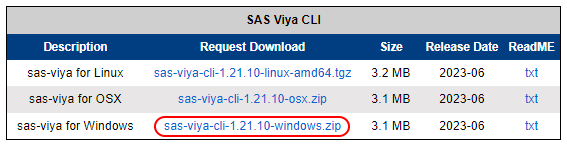 ds_4_Table-of-download-links-for-SAS-Viya-CLI.png