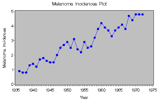 analysis-unobserved-component-models-plot1.png