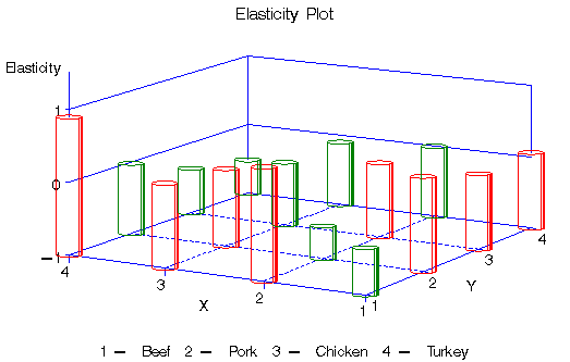 elastplot.png