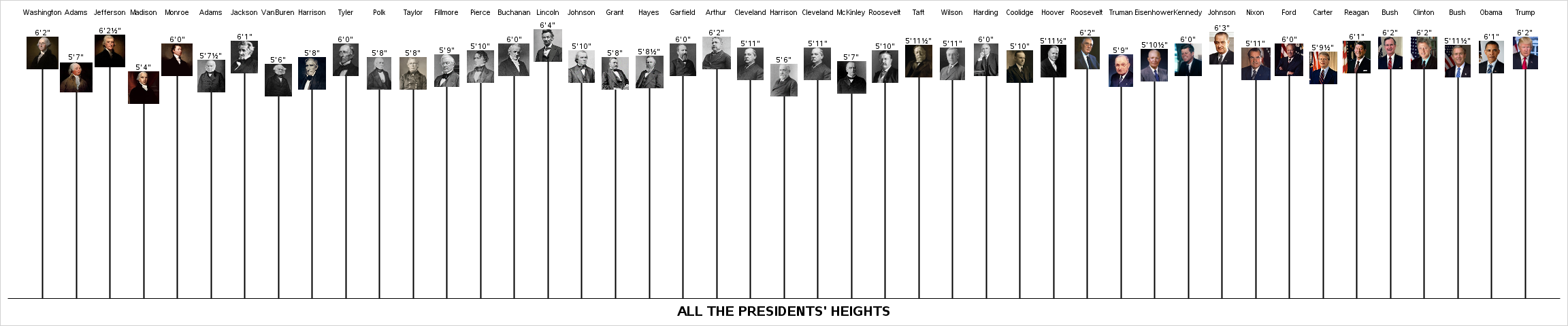 Presidents.png