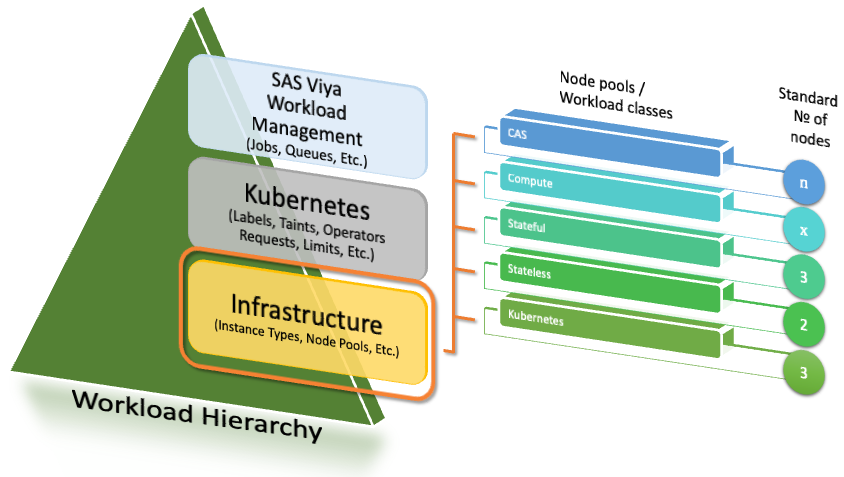 How Infrastructure for Kubernetes Helps to Manage SAS Viya Workloads