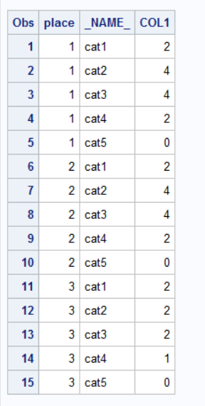 solved-sum-values-by-classes-and-format-the-output-page-2-sas