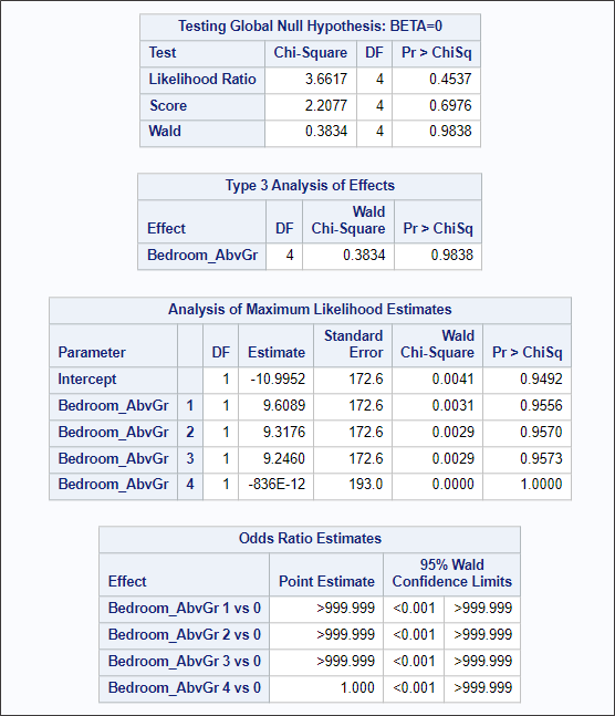 Logistic Regression: Quasi-Complete Separation and Smoothed Weight of ...