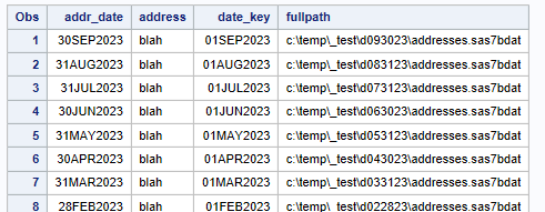 How to query folders named by update date - SAS Support Communities