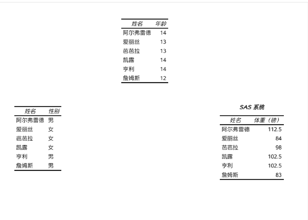 Solved Using Ods Layout For Customizing Pdf Output Sas Support Communities 6088