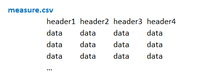 measure_csv.PNG
