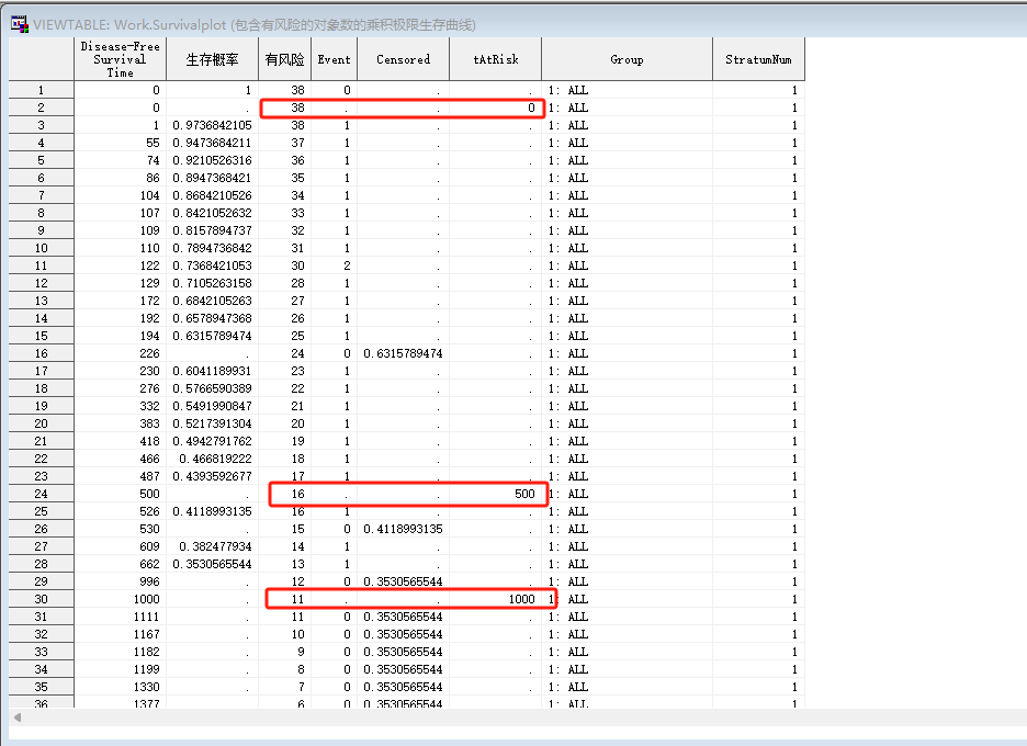 Solved Progression free survival calculation by months using PROC