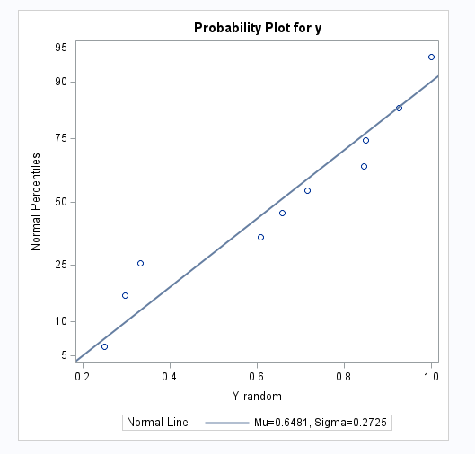 Probability Plot.png