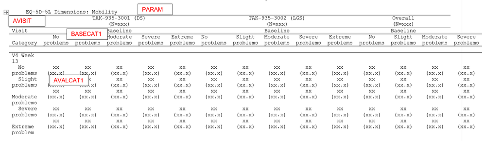 Solved: Shift table transpose - SAS Support Communities