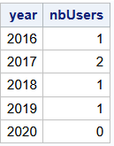 Make new variables using if statements in proc sql - SAS Support ...