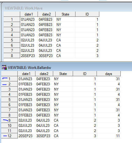 Solved: How To Calculate Days For Each Month Using Two Dates - SAS ...