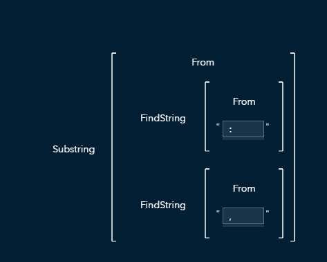 How to remove characters after a delimiter and how to use a parse func ...