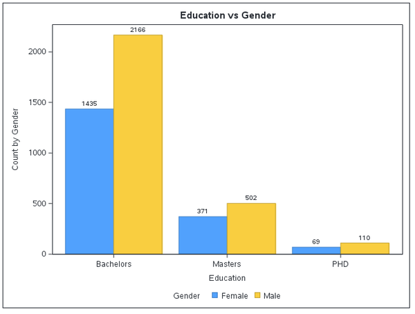 04_DMcK_BarGraph_Edu.png