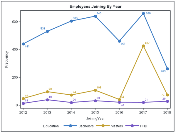 05_DMcK_Employees_Joined.png