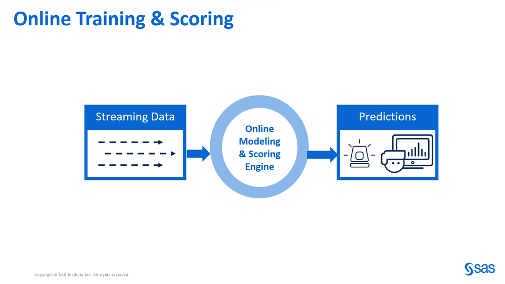 Image 10: Online Training & Scoring