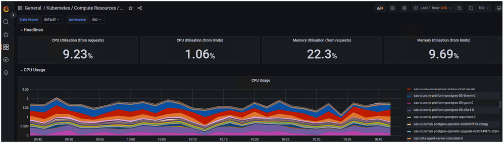 rp_10_grafana-cpu-intPG.png