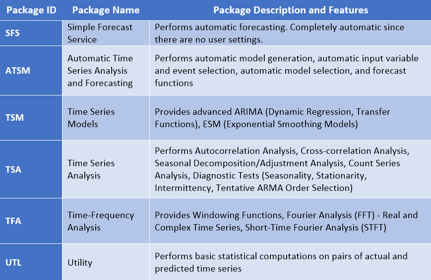 VF_Packages_Table.png