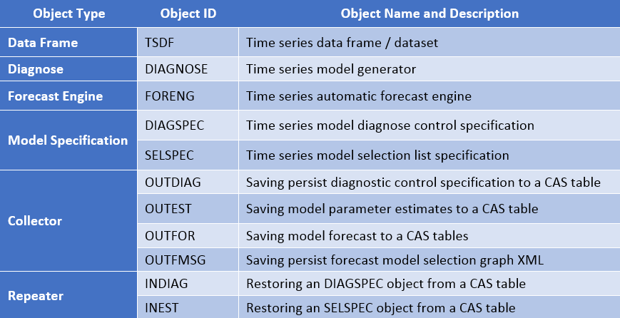 ATSM_Objects_Table.png