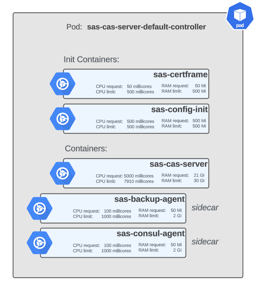 Determine how many SAS Viya analytics pods can run on a Kubernetes node ...