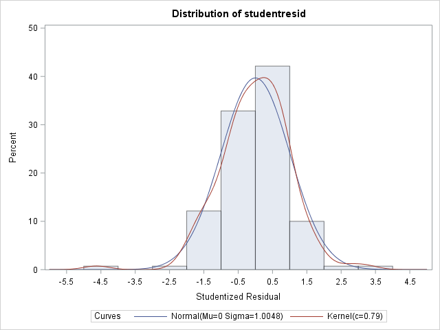 with lognormal distribution.png