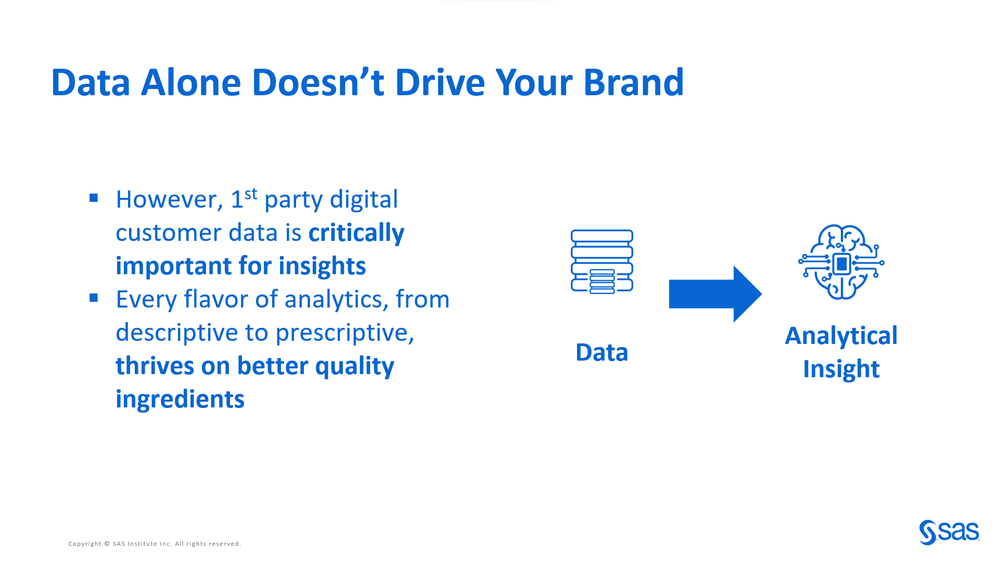 Image 4: The Importance Of 1st Party Digital Customer Data