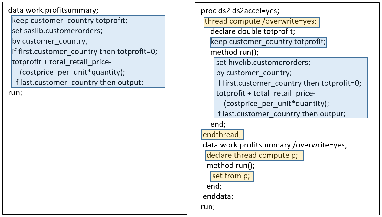 Working with SAS and Hadoop: Part 2 - DS2 and the SAS Code Accelerator - SAS  Support Communities